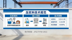 邵东本地工厂讲解：说一遍公路压浆料和铁路压浆料的区别